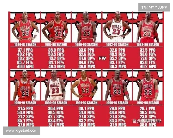 NBA战况分析:这些球队能否撑起季后赛的大旗? NBA战况分析:这些球队能否撑起季后赛的大旗?