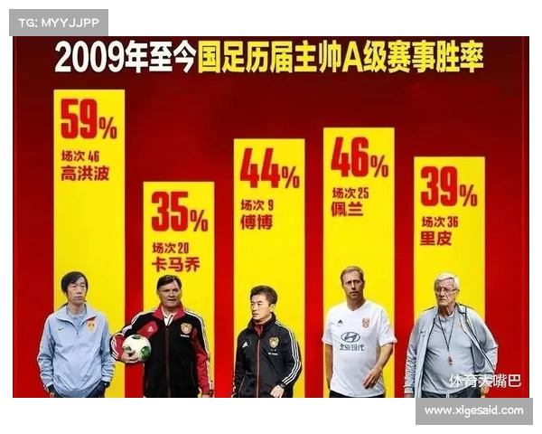 中国足球:赛后反思与未来计划的调整 中国足球:赛后反思与未来计划的调整