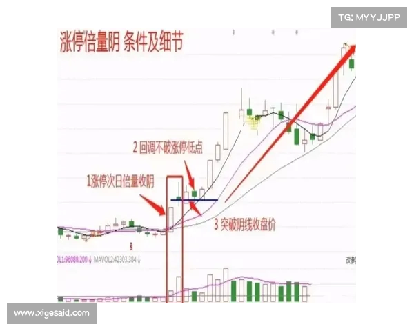 沪指三连阳突破,股市信心回升,投资者如何把握机会?(股市3连阴) 沪指三连阳突破,股市信心回升,投资者如何把握机会?(股市3连阴)
